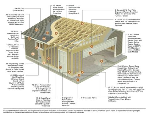 city of st paul new construction garage metal framing bracket|st paul mn garage permits.